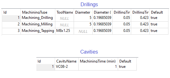 Improved system for calculating the cost of a manifold block