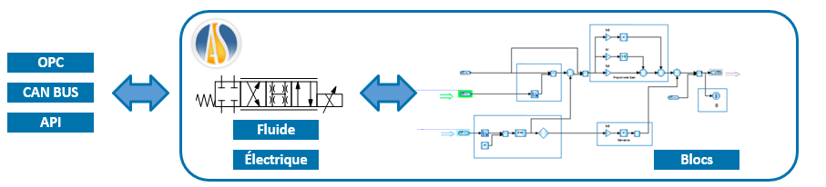 Amélioration de la synchronisation