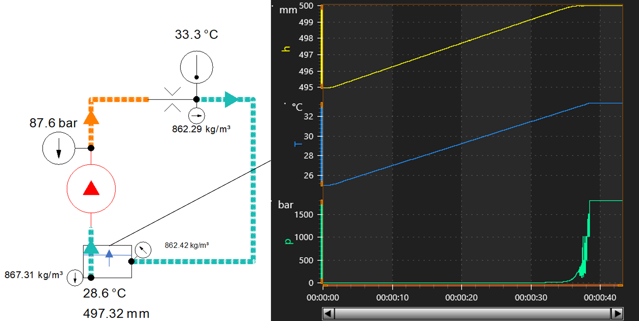 Oil Volume Variation