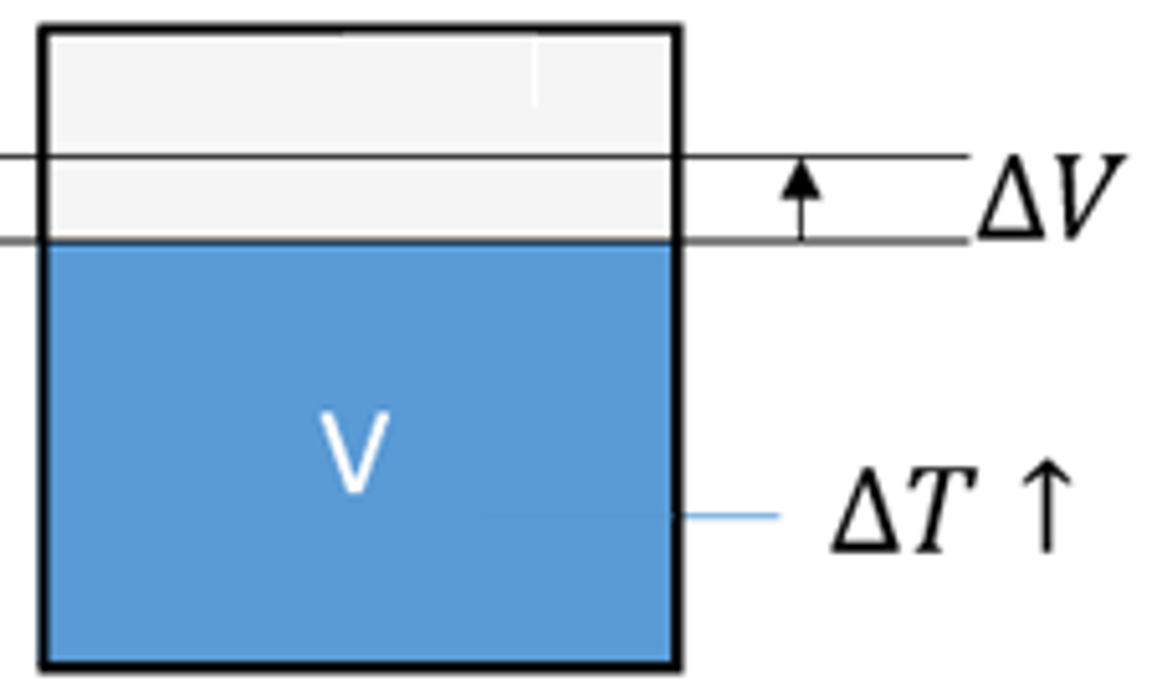 Variation du volume de l’huile