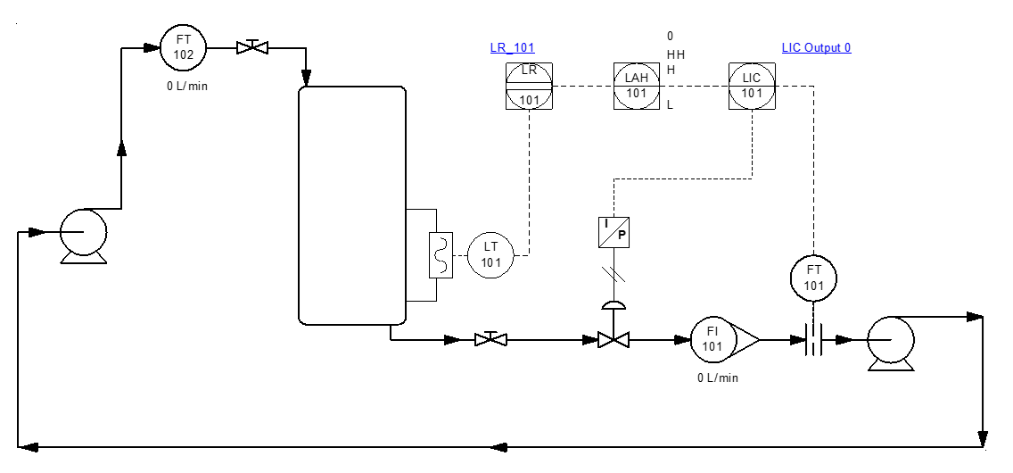 Modulo de diagrama de tuberías e instrumentación